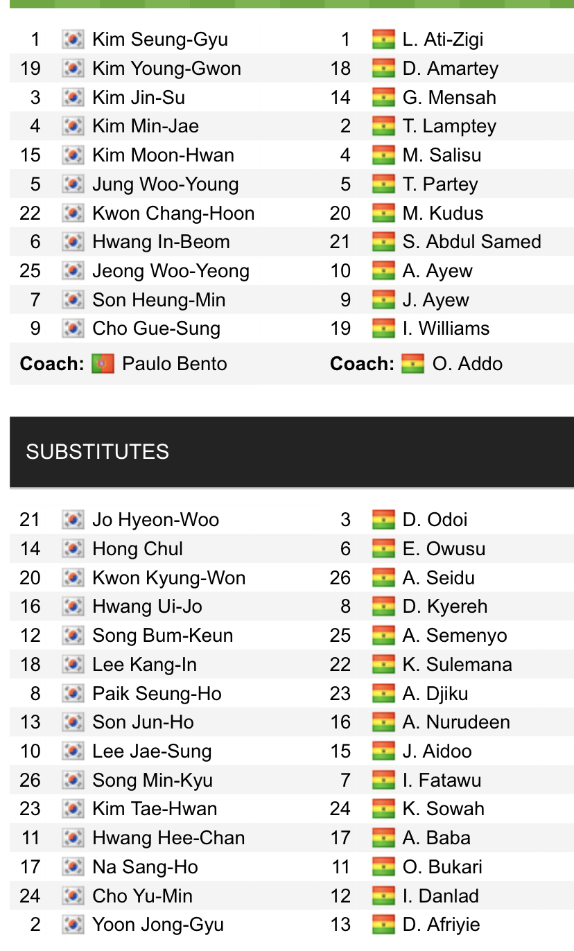 Đội hình ra sân chính thức Hàn Quốc vs Ghana, 20h ngày 28/11 (cập nhật) - Ảnh 1