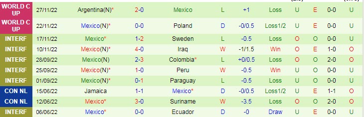 Nhận định, soi kèo Saudi Arabia vs Mexico, 2h ngày 1/12 - Ảnh 2