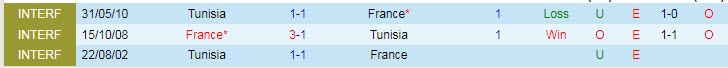 Soi kèo đặc biệt Tunisia vs Pháp, 22h ngày 30/11 - Ảnh 4