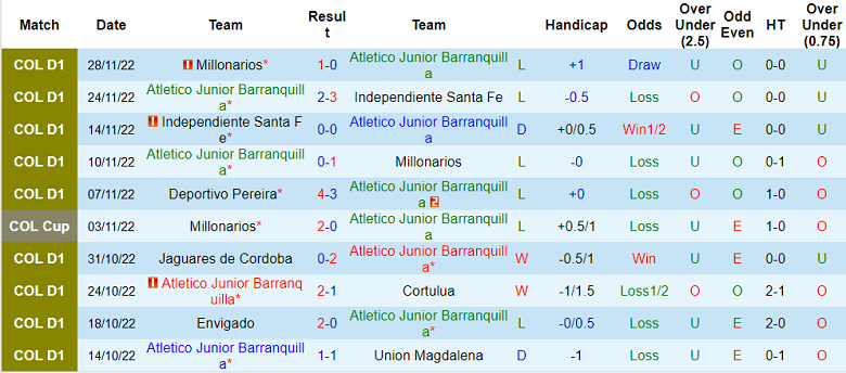 Nhận định, soi kèo Barranquilla vs Pereira, 8h35 ngày 1/12 - Ảnh 1