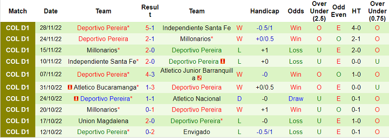Nhận định, soi kèo Barranquilla vs Pereira, 8h35 ngày 1/12 - Ảnh 2