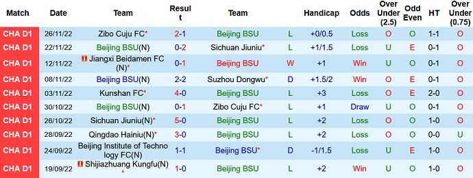 Nhận định, soi kèo Beijing Sport vs Kunshan, 13h00 ngày 30/11 - Ảnh 1