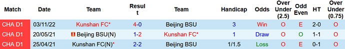 Nhận định, soi kèo Beijing Sport vs Kunshan, 13h00 ngày 30/11 - Ảnh 3