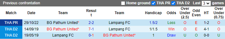Nhận định, soi kèo BG Pathum vs Lampang, 19h ngày 30/11 - Ảnh 3