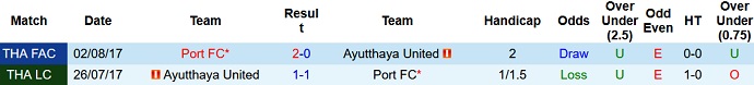 Nhận định, soi kèo Port vs Ayutthaya, 18h30 ngày 30/1 - Ảnh 3