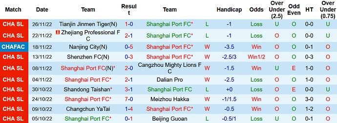 Nhận định, soi kèo Shanghai Port vs Henan Songshan, 18h30 ngày 30/11 - Ảnh 1