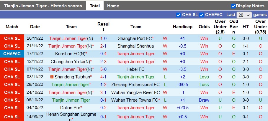 Nhận định, soi kèo Tianjin Tigers vs Guangzhou City, 18h ngày 30/11 - Ảnh 1