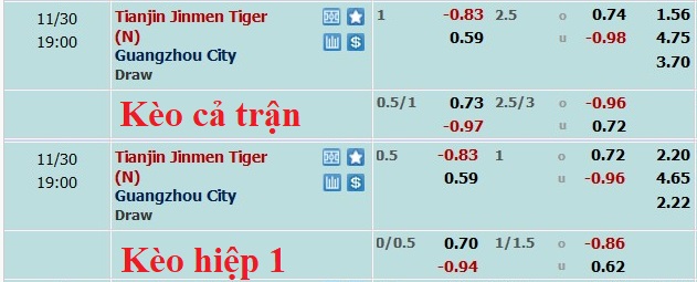Nhận định, soi kèo Tianjin Tigers vs Guangzhou City, 18h ngày 30/11 - Ảnh 5