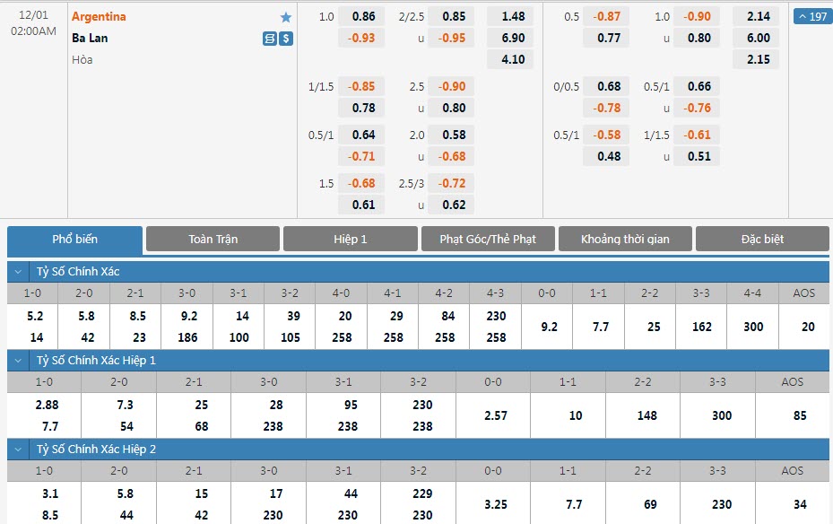 Soi bảng dự đoán tỷ số chính xác Ba Lan vs Argentina, 2h ngày 1/12 - Ảnh 1