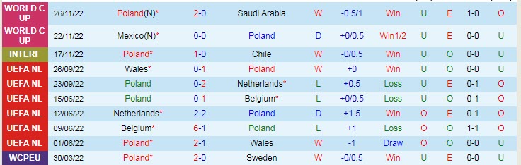Soi bảng dự đoán tỷ số chính xác Ba Lan vs Argentina, 2h ngày 1/12 - Ảnh 2