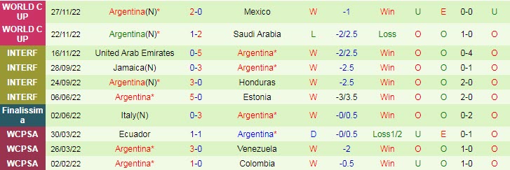 Soi bảng dự đoán tỷ số chính xác Ba Lan vs Argentina, 2h ngày 1/12 - Ảnh 3