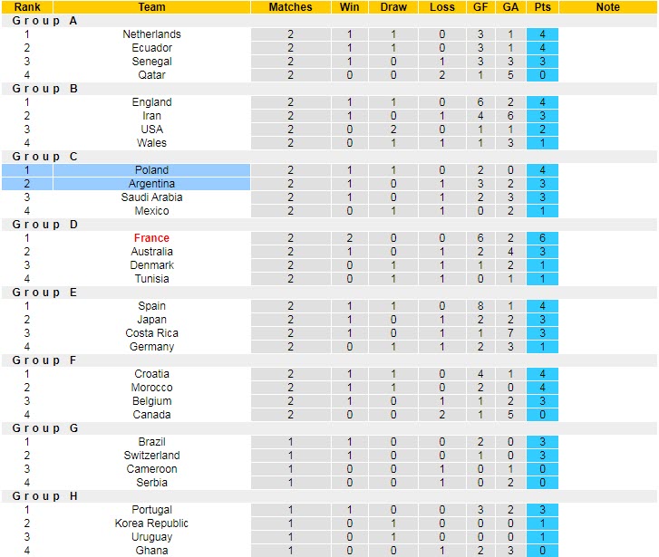 Soi bảng dự đoán tỷ số chính xác Ba Lan vs Argentina, 2h ngày 1/12 - Ảnh 6