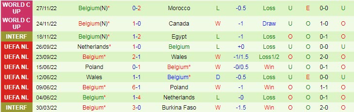 Soi bảng dự đoán tỷ số chính xác Croatia vs Bỉ, 22h ngày 1/12 - Ảnh 3