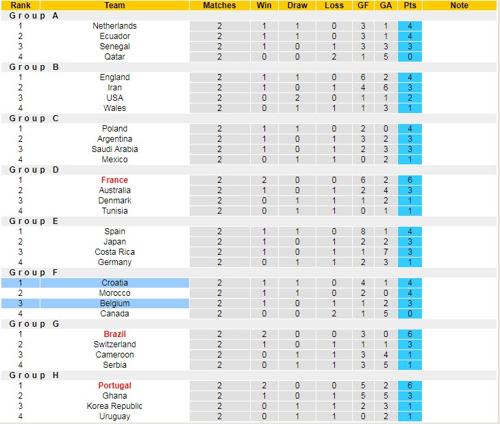 Soi bảng dự đoán tỷ số chính xác Croatia vs Bỉ, 22h ngày 1/12 - Ảnh 5