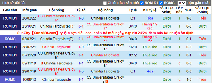 Soi kèo, dự đoán Macao Chindia vs U Craiova, 0h ngày 30/11 - Ảnh 4