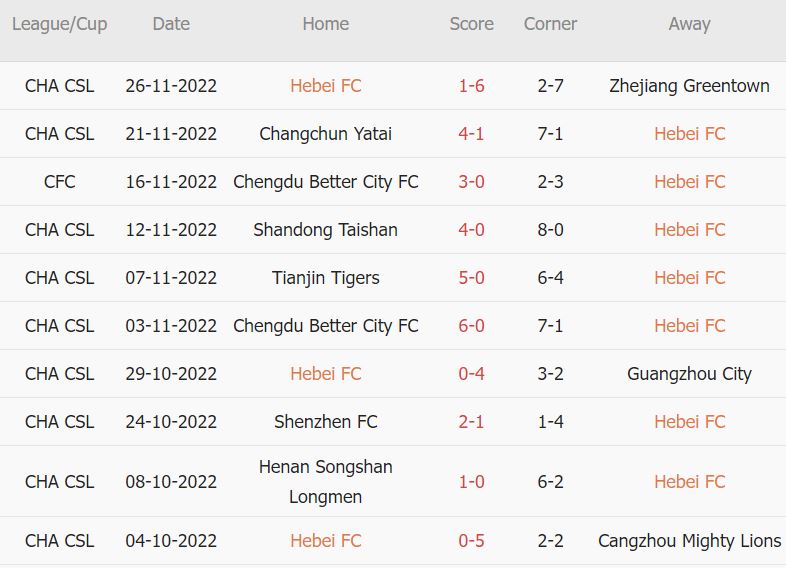 Soi kèo phạt góc Hebei vs Dalian Pro, 18h ngày 30/11 - Ảnh 1