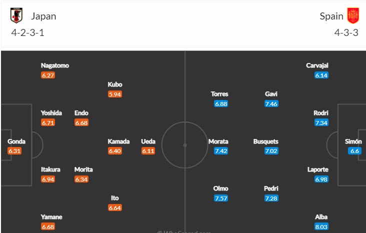 Soi kèo phạt góc Nhật Bản vs Tây Ban Nha, 2h ngày 2/12 - Ảnh 4