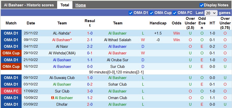 Soi kèo tài xỉu Al Bashaer vs Sur, 19h40 ngày 30/11 - Ảnh 1