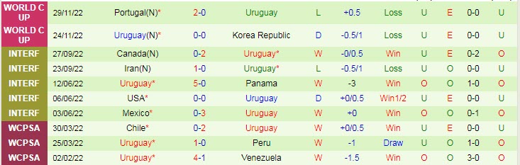 Lịch sử đối đầu Ghana vs Uruguay, 22h ngày 2/12 - Ảnh 2