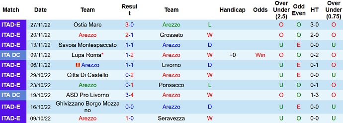 Nhận định, soi kèo Arezzo vs Fiorentina, 21h00 ngày 1/12 - Ảnh 1