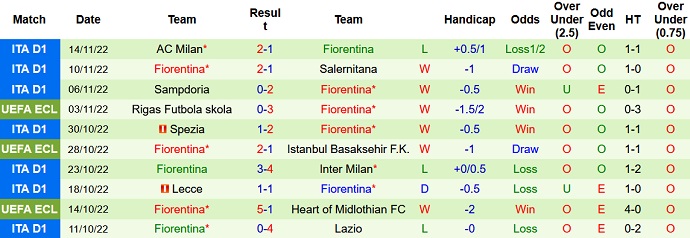 Nhận định, soi kèo Arezzo vs Fiorentina, 21h00 ngày 1/12 - Ảnh 2
