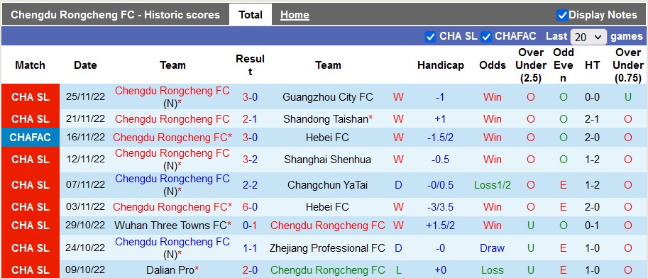 Nhận định, soi kèo Chengdu Rongcheng vs Guangzhou FC, 18h ngày 1/12 - Ảnh 1
