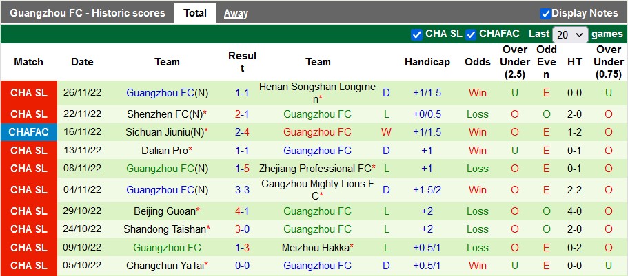 Nhận định, soi kèo Chengdu Rongcheng vs Guangzhou FC, 18h ngày 1/12 - Ảnh 2