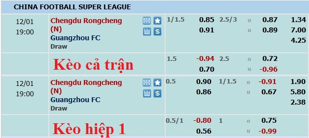 Nhận định, soi kèo Chengdu Rongcheng vs Guangzhou FC, 18h ngày 1/12 - Ảnh 5