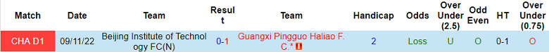 Nhận định, soi kèo Guangxi vs Beijing BIT, 15h ngày 2/12 - Ảnh 3