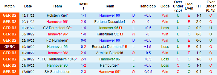 Nhận định, soi kèo Hannover vs Hertha Berlin, 21h ngày 2/12 - Ảnh 1