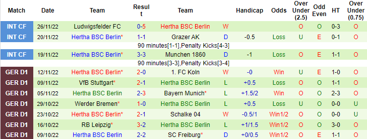 Nhận định, soi kèo Hannover vs Hertha Berlin, 21h ngày 2/12 - Ảnh 2