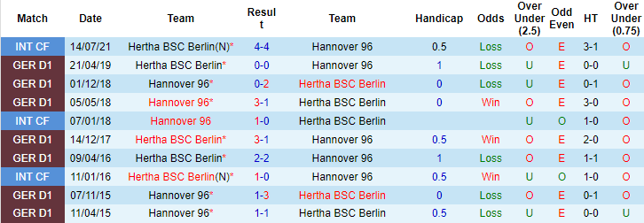 Nhận định, soi kèo Hannover vs Hertha Berlin, 21h ngày 2/12 - Ảnh 3