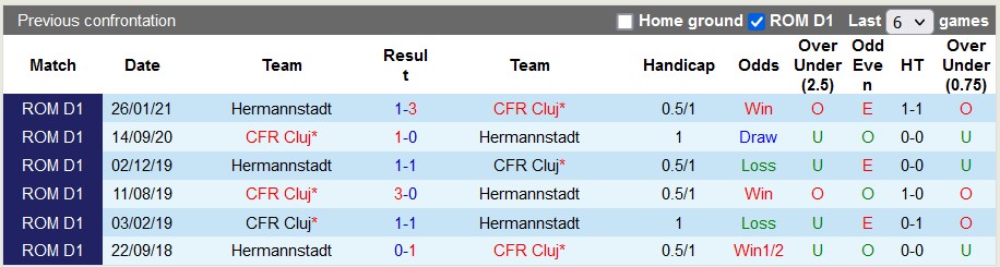 Nhận định, soi kèo Hermannstadt vs Cluj, 0h ngày 1/12 - Ảnh 3