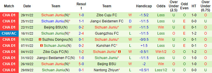 Nhận định, soi kèo Kunshan vs Sichuan Jiuniu, 15h ngày 2/12 - Ảnh 2