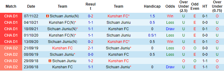 Nhận định, soi kèo Kunshan vs Sichuan Jiuniu, 15h ngày 2/12 - Ảnh 3