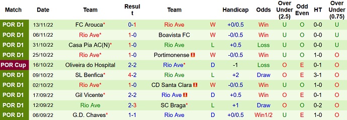 Nhận định, soi kèo Marítimo vs Rio Ave, 0h00 ngày 2/12 - Ảnh 2