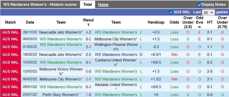 Nhận định, soi kèo nữ WS Wanderers vs nữ Sydney, 11h ngày 3/12 - Ảnh 1