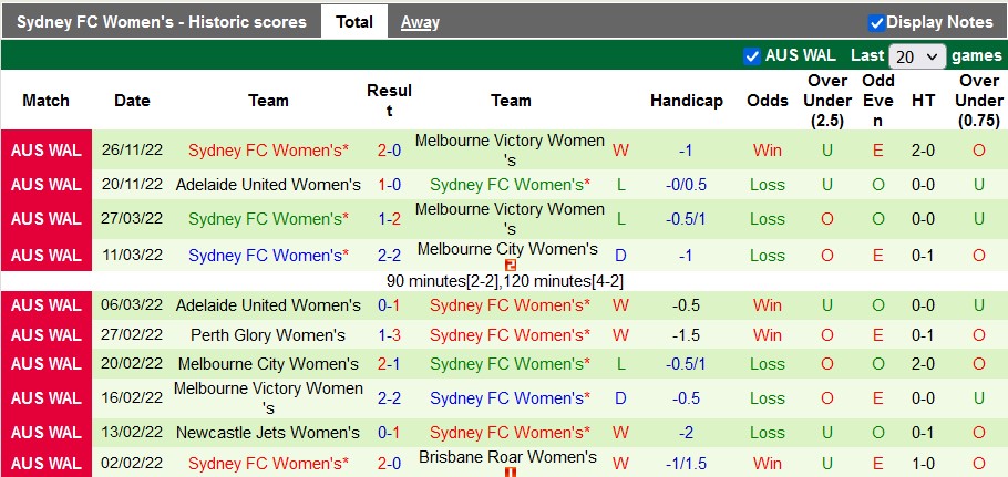 Nhận định, soi kèo nữ WS Wanderers vs nữ Sydney, 11h ngày 3/12 - Ảnh 2