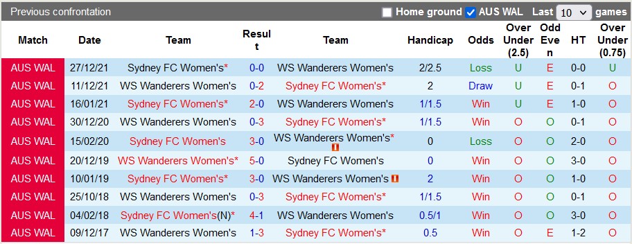 Nhận định, soi kèo nữ WS Wanderers vs nữ Sydney, 11h ngày 3/12 - Ảnh 3