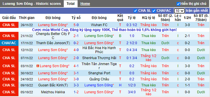 Nhận định, soi kèo Shandong Taishan vs Cangzhou, 14h ngày 30/11 - Ảnh 1