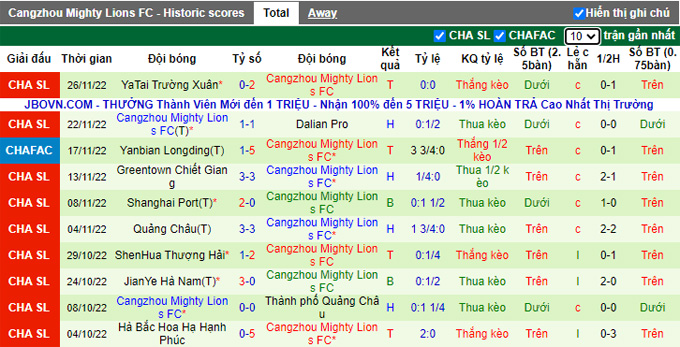 Nhận định, soi kèo Shandong Taishan vs Cangzhou, 14h ngày 30/11 - Ảnh 2