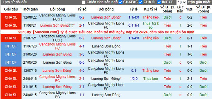 Nhận định, soi kèo Shandong Taishan vs Cangzhou, 14h ngày 30/11 - Ảnh 3