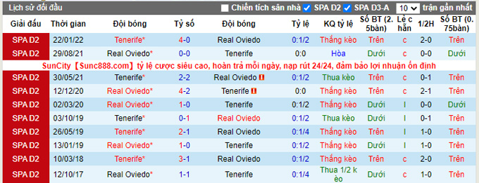 Nhận định, soi kèo Tenerife vs Oviedo, 3h ngày 1/12 - Ảnh 3