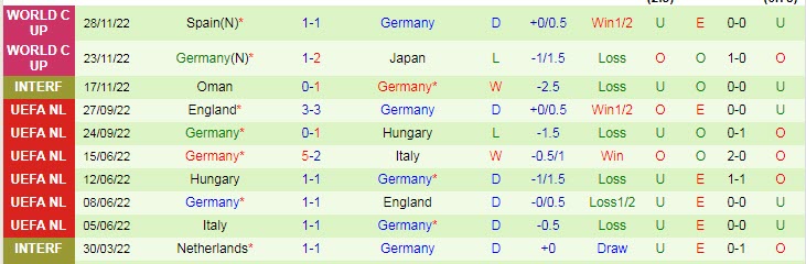 Soi bảng vị cầu thủ ghi bàn Costa Rica vs Đức, 2h ngày 2/12 - Ảnh 3