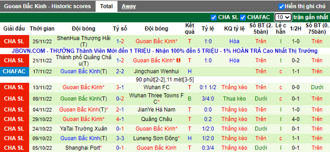 Soi kèo, dự đoán Macao Zhejiang vs Beijing Guoan, 18h30 ngày 30/11 - Ảnh 3