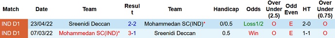 Soi kèo tài xỉu Sreenidi Deccan vs Mohammedan hôm nay 15h30 ngày 1/12 - Ảnh 3