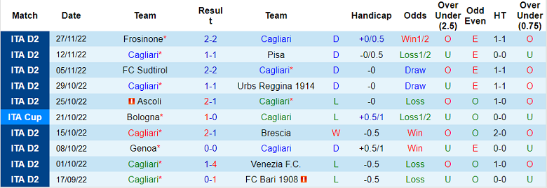 Nhận định, soi kèo Cagliari vs Parma, 0h ngày 4/12 - Ảnh 1