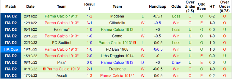 Nhận định, soi kèo Cagliari vs Parma, 0h ngày 4/12 - Ảnh 2