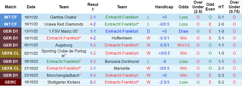 Nhận định, soi kèo Eintracht Frankfurt vs Sandhausen, 19h30 ngày 2/12 - Ảnh 1