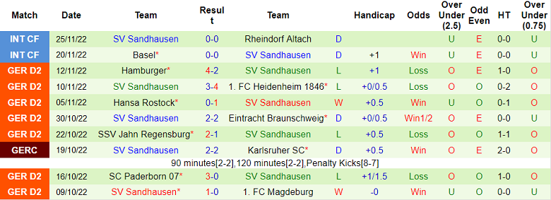 Nhận định, soi kèo Eintracht Frankfurt vs Sandhausen, 19h30 ngày 2/12 - Ảnh 2